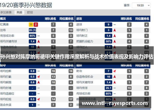 孙兴慜对阵摩纳哥德甲关键作用深度解析与战术价值表现及影响力评估